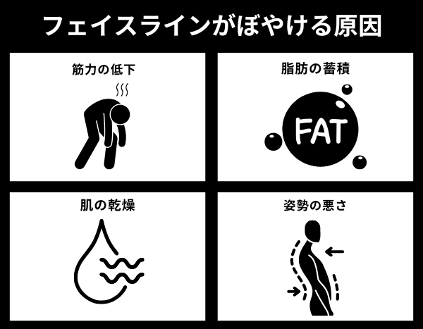 フェイスラインがぼやける原因