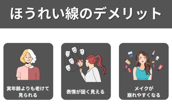 ほうれい線のデメリット