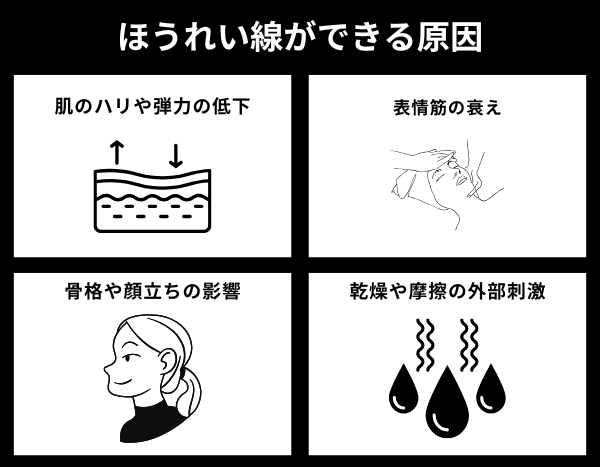 ほうれい線ができる原因が分かる画像