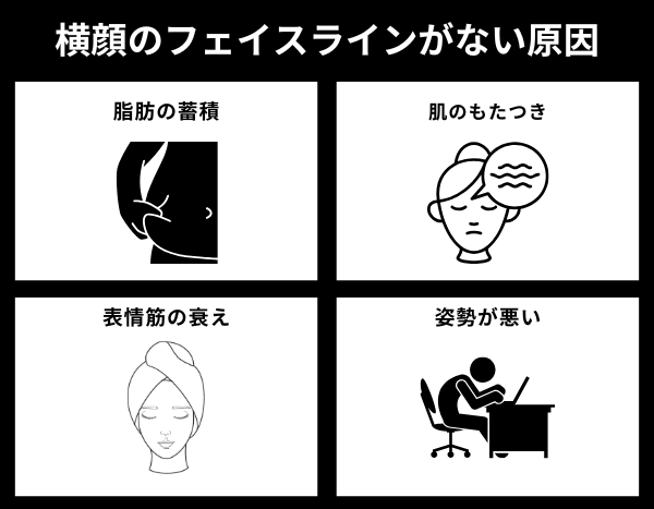 横顔のフェイスラインがない原因が分かる画像