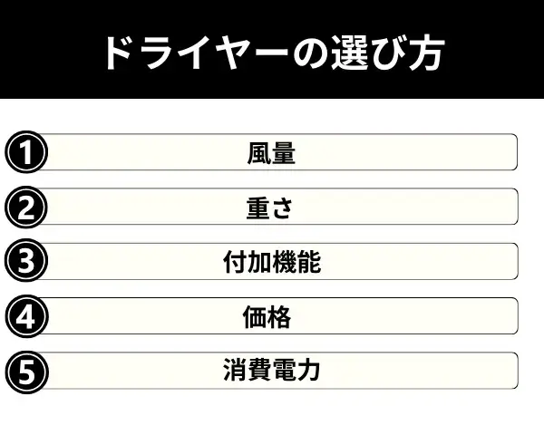 ドライヤーの選び方が分かる画像