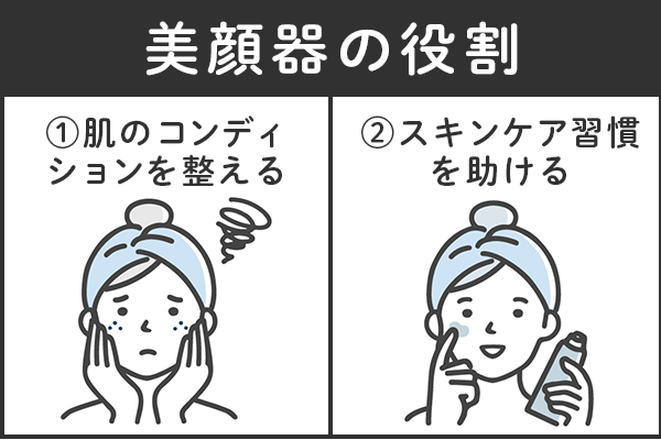 美顔器の役割