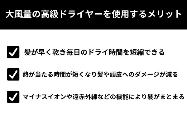 大風量の高級ドライヤーを使用するメリットが分かる画像