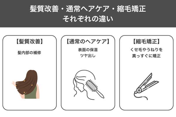 髪質改善・通常ヘアケア・縮毛矯正それぞれの違い