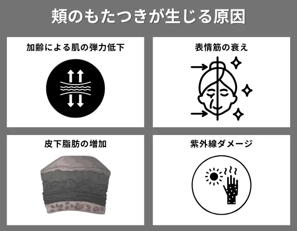 頬のもたつきが生じる原因が分かる画像