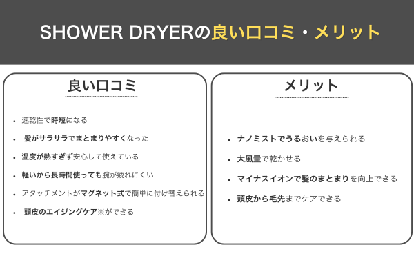 SHOWER DRYERの良い口コミ・メリット