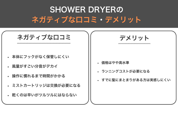 SHOWER DRYERのネガティブな口コミ