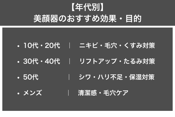 【年代別】美顔器のおすすめ効果・目的