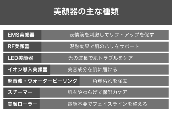 美顔器の主な種類