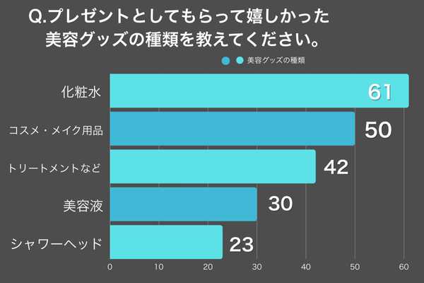 プレゼントされて嬉しい美容グッズ