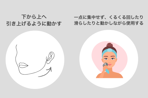 正しい方向に動かす