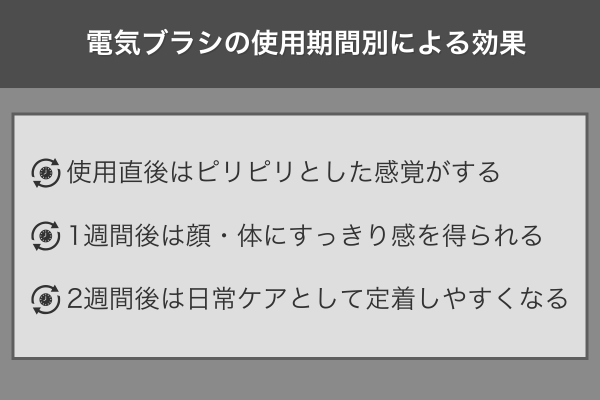 電気ブラシの使用期間別による効果