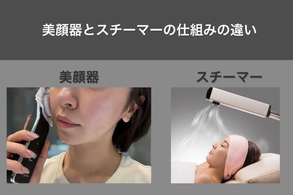 美顔器とスチーマーの仕組みの違い