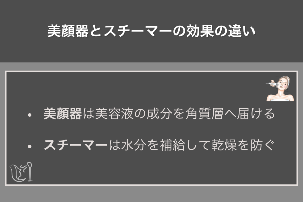 美顔器とスチーマーの効果の違い