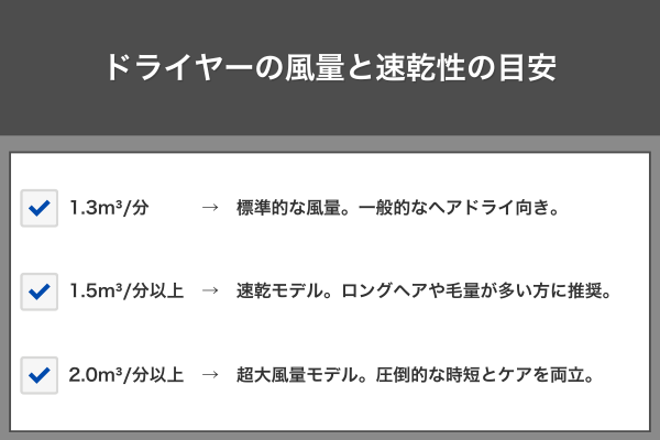 ドライヤーの風量と速乾性の目安