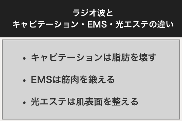 ラジオ波とキャビテーション・EMS・光エステの違い