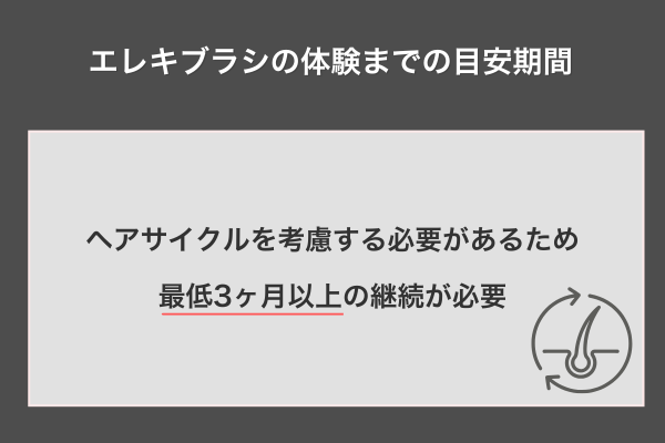 エレキブラシの体験までの目安期間