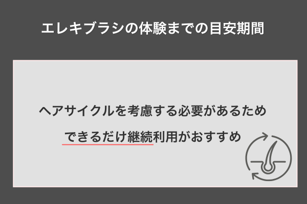 エレキブラシプラスの体験までの目安期間