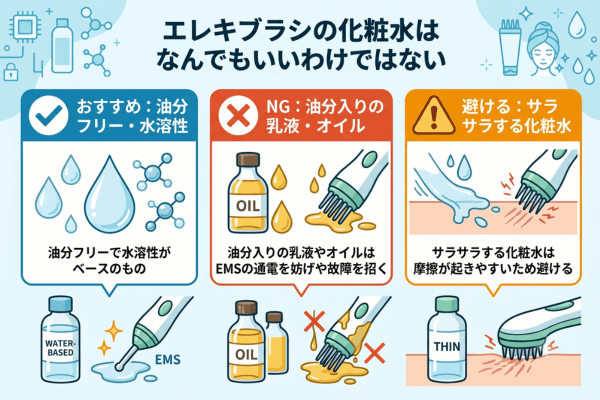 エレキブラシの化粧水はなんでもいいわけではない