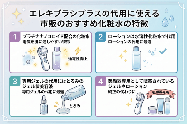 エレキブラシプラスの代用に使える市販のおすすめ化粧水の特徴