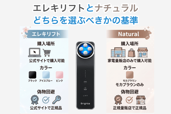 エレキリフトとナチュラルどちらを選ぶべきかの基準