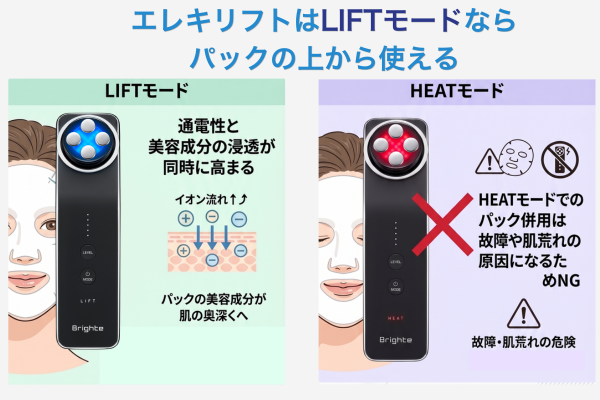 エレキリフトはLIFTモードならパックの上から使える