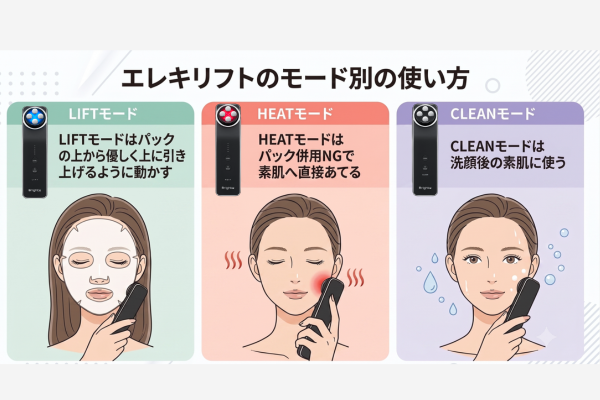エレキリフトのモード別の使い方