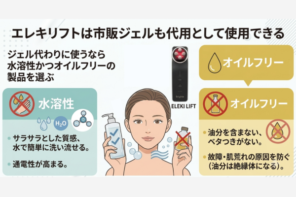 エレキリフトは市販ジェルも代用として使用できる