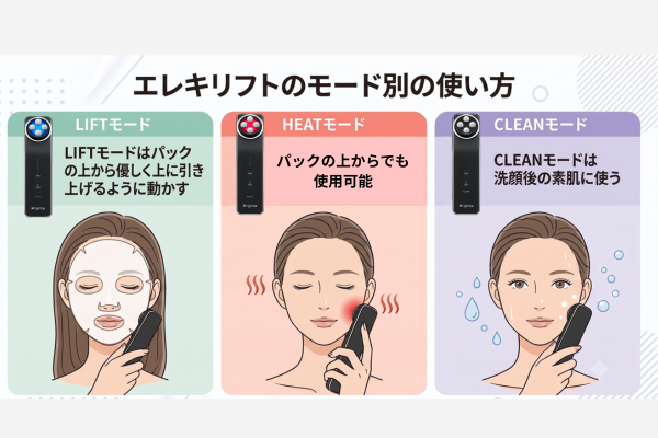 エレキリフトのモード別の使い方