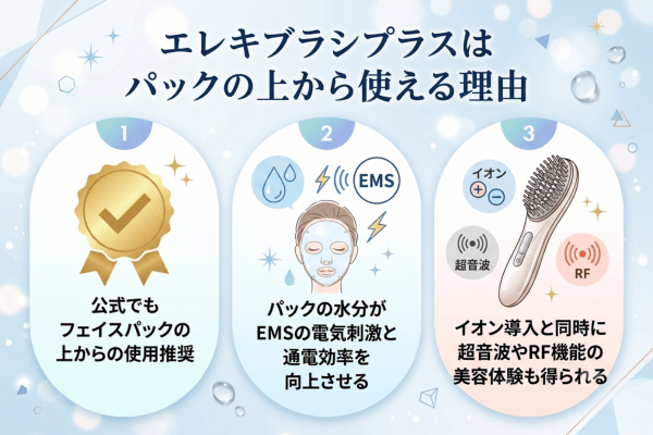 エレキブラシプラスはパックの上から使える理由