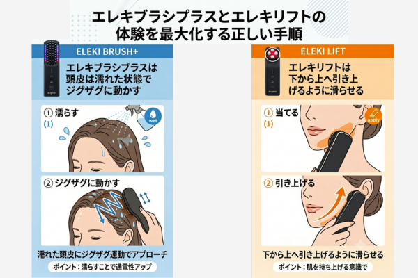 エレキブラシプラスとエレキリフトの体験を最大化する正しい手順