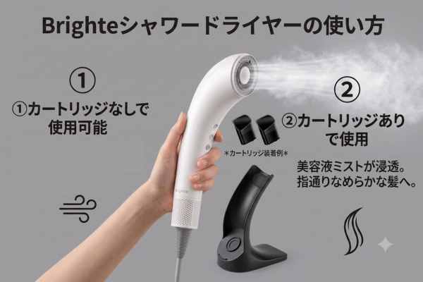 Brighteシャワードライヤーはカートリッジなしでも使用可能