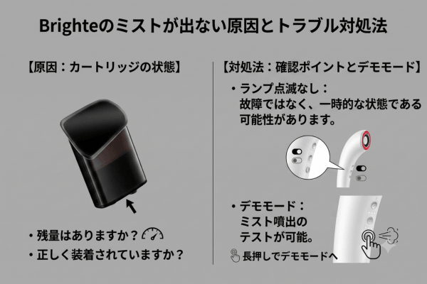 Brighteのミストが出ない原因とトラブル対処法