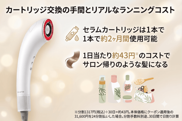 カートリッジ交換の手間とリアルなランニングコスト