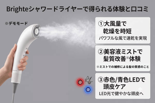 Brighteシャワードライヤーで得られる体験と口コミ